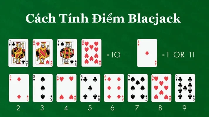 cach tinh diem blackjack