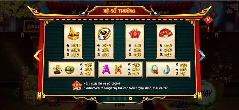 Game ông đồ Sunwin